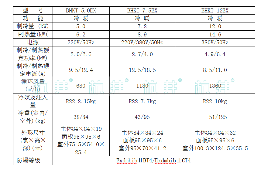 天花式防爆空調產品參數