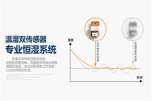 SMT錫膏印刷車間除濕機，貼片車間濕度控制方案